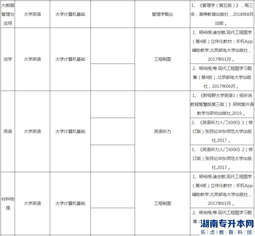 湖北汽車(chē)工業(yè)學(xué)院專升本2023年考試科目及參考教材(圖5)
