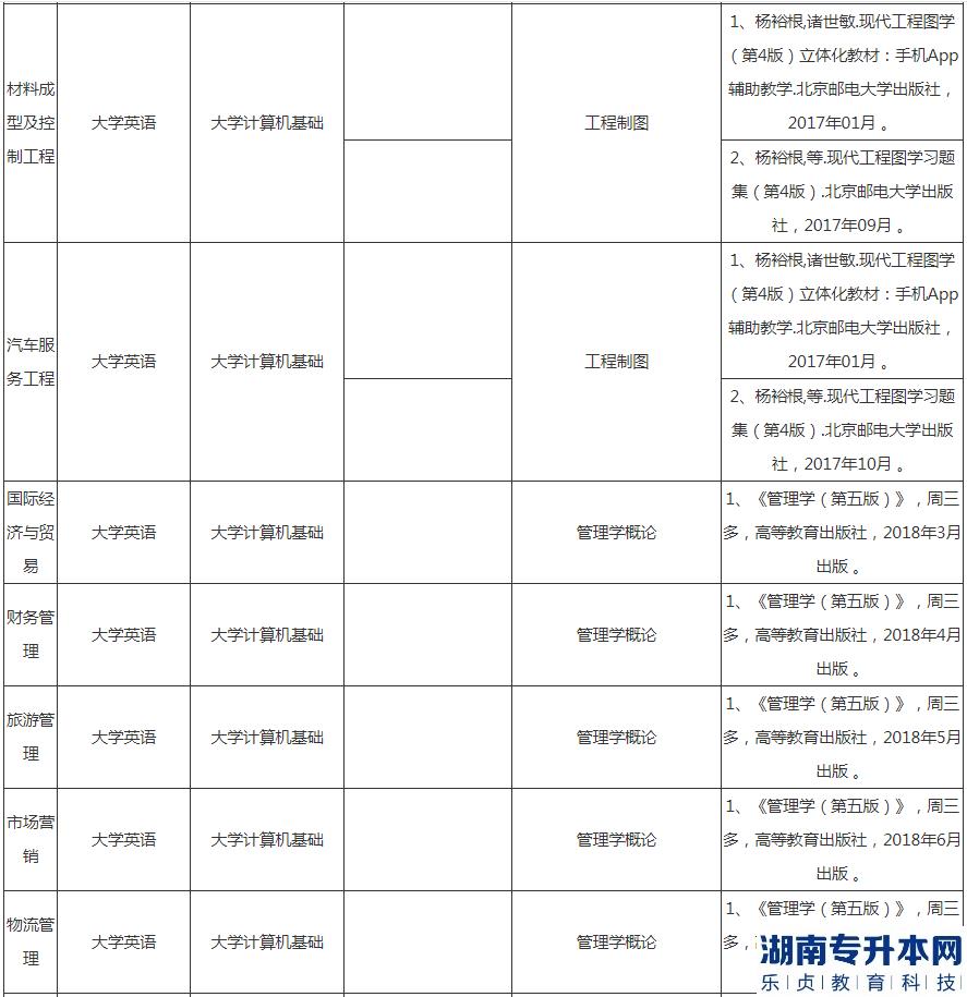 湖北汽車(chē)工業(yè)學(xué)院專升本2023年考試科目及參考教材(圖4)