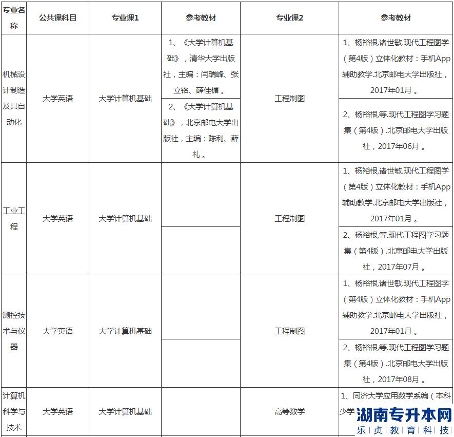 湖北汽車(chē)工業(yè)學(xué)院專升本2023年考試科目及參考教材(圖2)