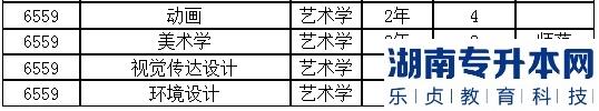 2023年新鄉(xiāng)學(xué)院專升本招生計劃(圖6)
