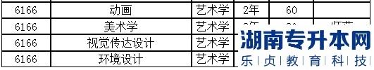 2023年新鄉(xiāng)學(xué)院專升本招生計劃(圖3)