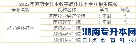 河南專升本數(shù)字媒體技術(shù)專業(yè)有哪些學校？(圖2)