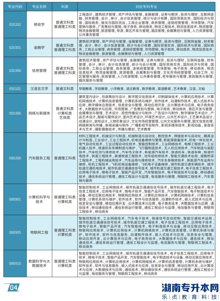 重慶工商大學(xué)派斯學(xué)院專升本2023年專業(yè)對(duì)照表(圖2)