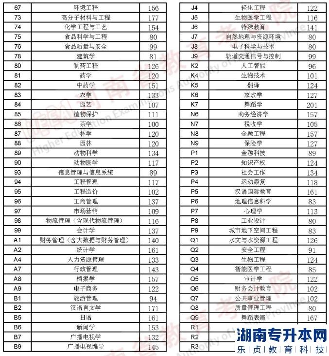 河南2023年專升本名次排在計(jì)劃外能順利升本嗎？(圖3)