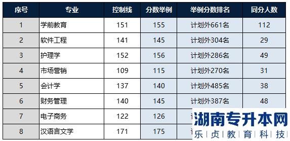 河南2023年專升本名次排在計(jì)劃外能順利升本嗎？(圖4)
