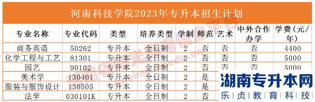 河南省專2023年升本院校招生計(jì)劃(圖14)