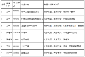 2025年湖南工程學院應用技術學院專升本考試大綱