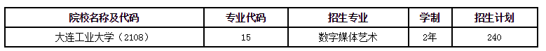 2021年大連工業(yè)大學(xué)專(zhuān)升本招生簡(jiǎn)章(圖1)