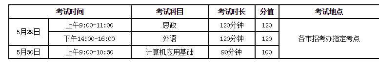 2021年大連工業(yè)大學(xué)專(zhuān)升本招生簡(jiǎn)章(圖3)