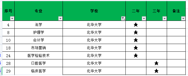 2021年北華大學(xué)專升本招生專業(yè)有哪些？(圖1)