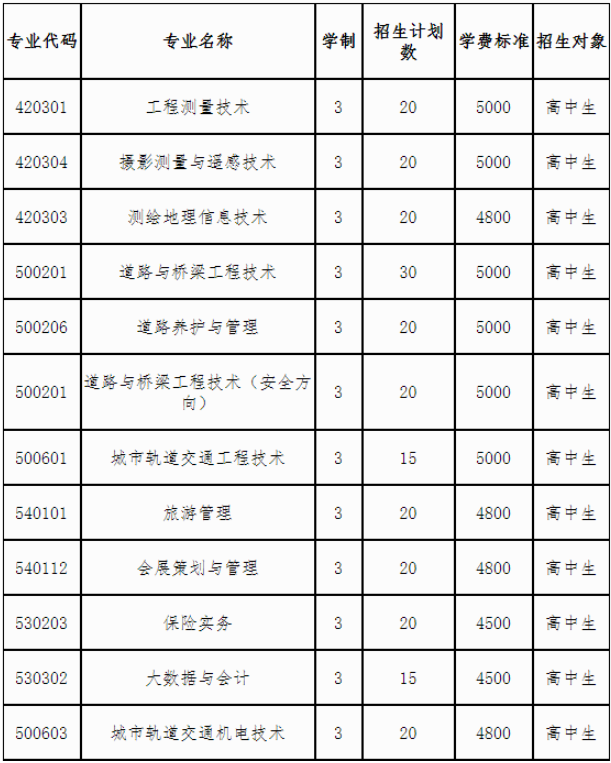 高職單招：2021年湖南?？圃盒握袌罂贾改?圖1)