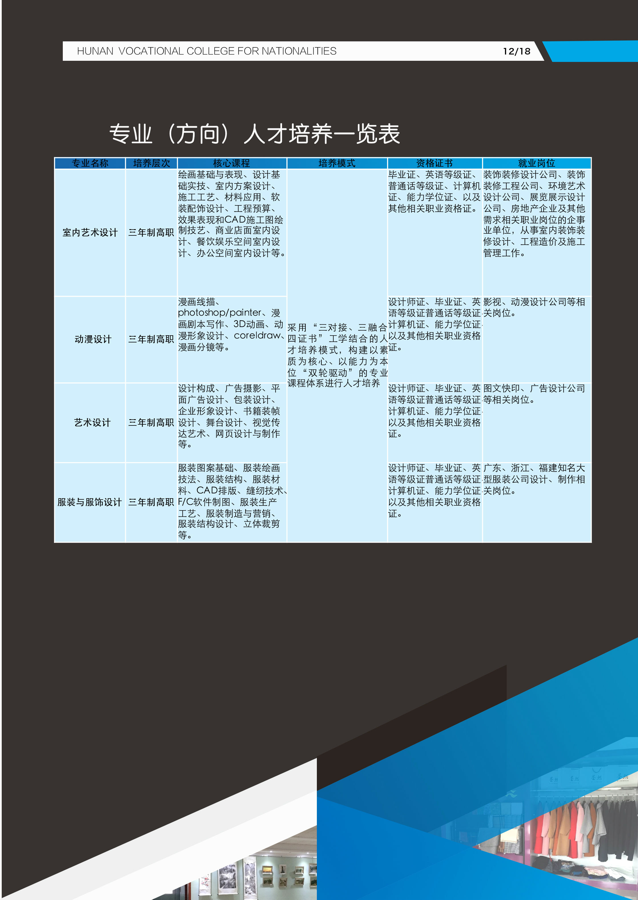 藝術(shù)與設(shè)計學院專業(yè)介紹(圖2)
