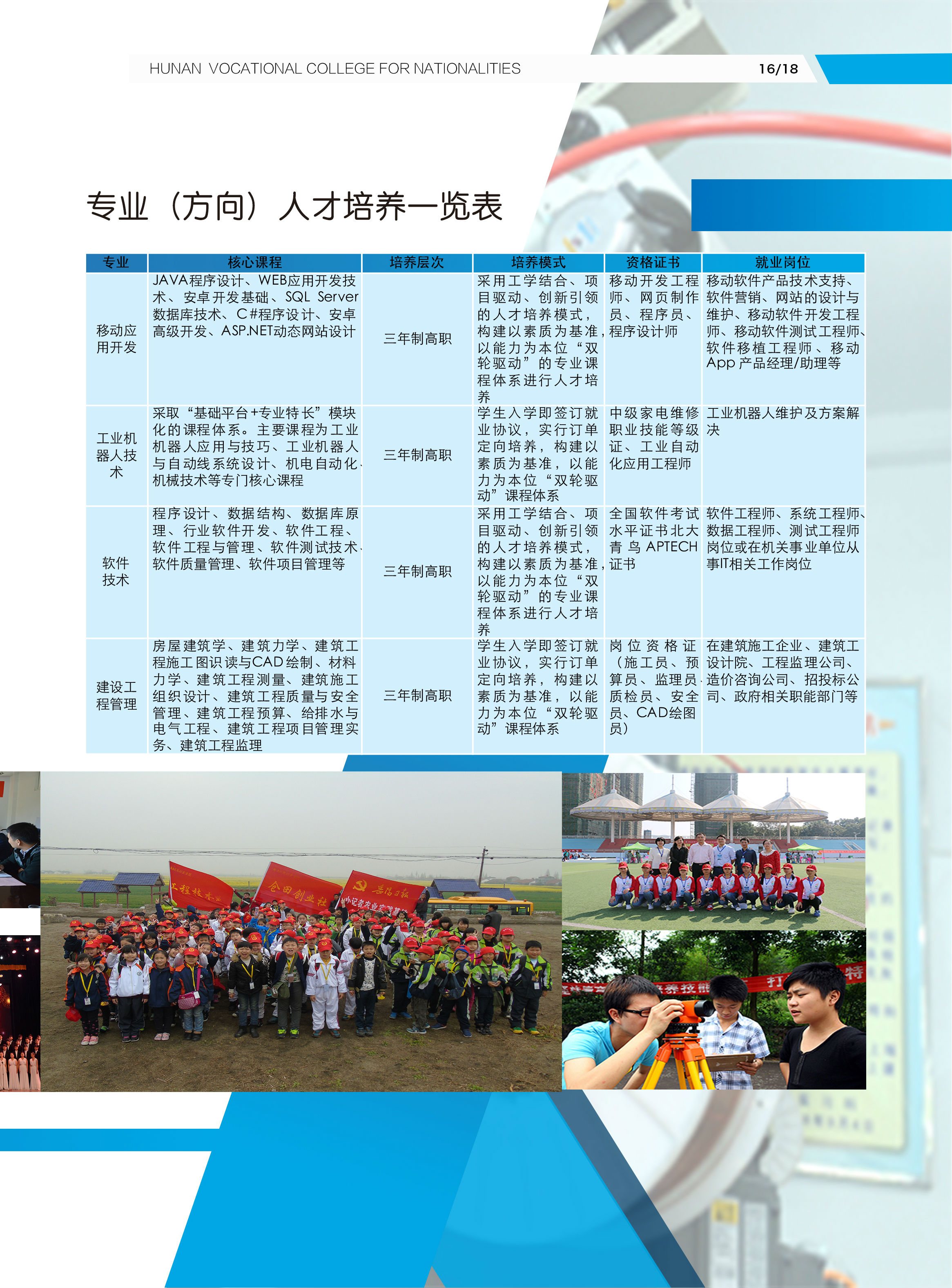 教育信息技術(shù)學(xué)院專業(yè)介紹(圖2)